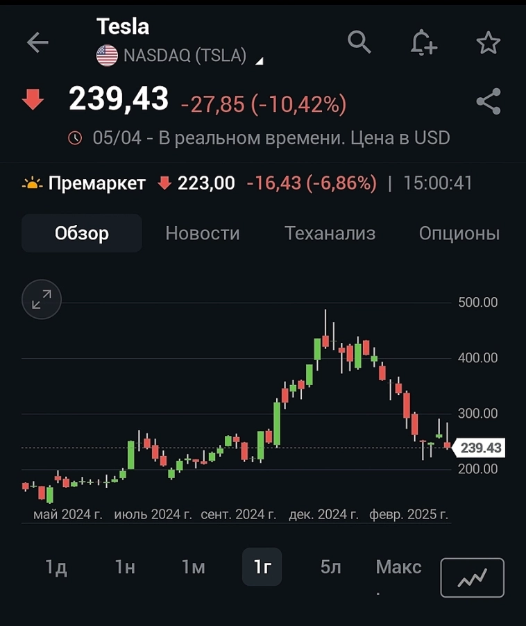 Илон Маск может столкнуться с маржин колом из-за обвала акций.