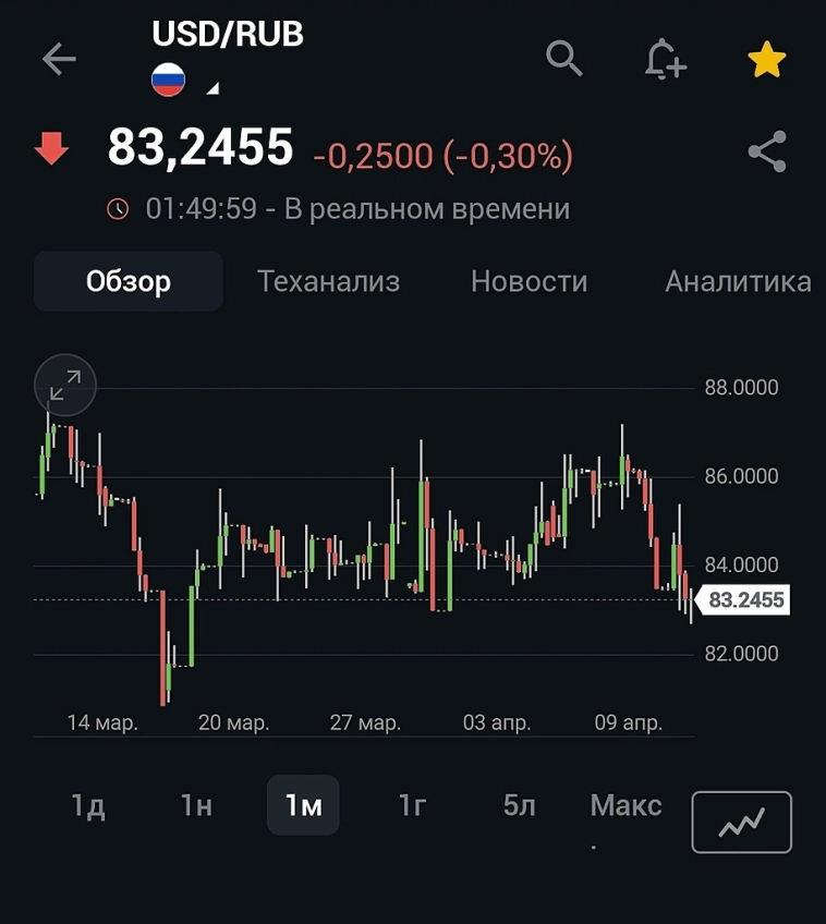 Непонятное укрепление рубля. Сложная тема, в которой нужно разобраться.