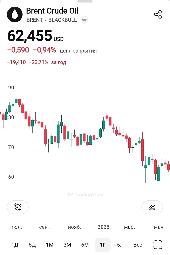 Намечается глобальный шухер. Две причины удержали акции от падения.