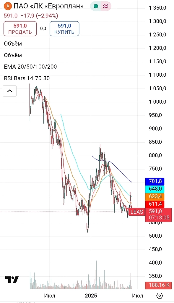 Мой инвестиционный портфель. Пока в убытке. Купил на просадке ещё акций.