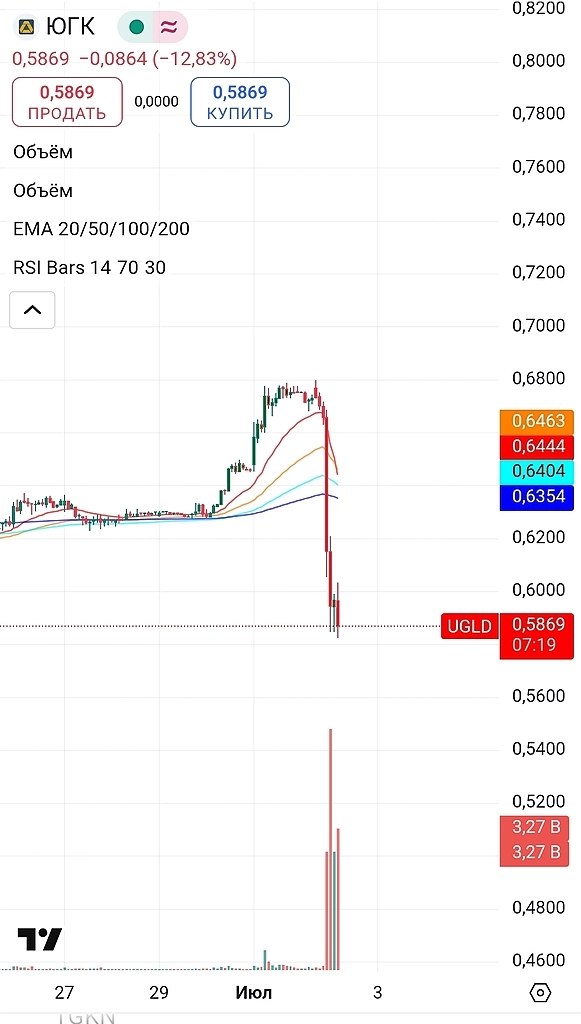 "Южуралзолото - на выход. Компанию навестили маски шоу. Что ждать акционерам?