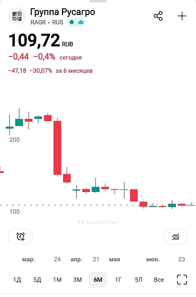 "Южуралзолото - на выход. Компанию навестили маски шоу. Что ждать акционерам?