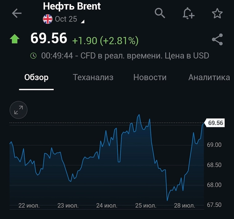 Началось/Девальвация.