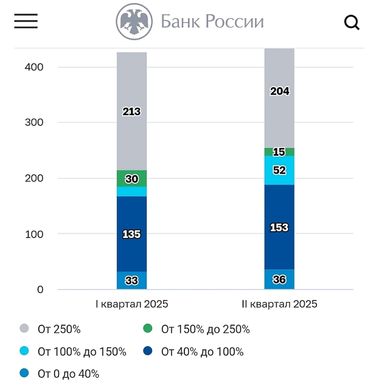 Микрозаймы чтобы собраться в школу 1 сентября. Данные от ЦБ РФ. Микрозаймы чтобы собраться в школу 1 сентября. Данные от ЦБ РФ.