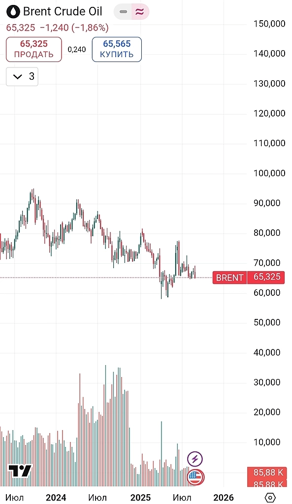 Рок-н-ролльные две недели на бирже. Заседание ЦБ и экспирация фьючерсов. Куда пойдёт рынок?