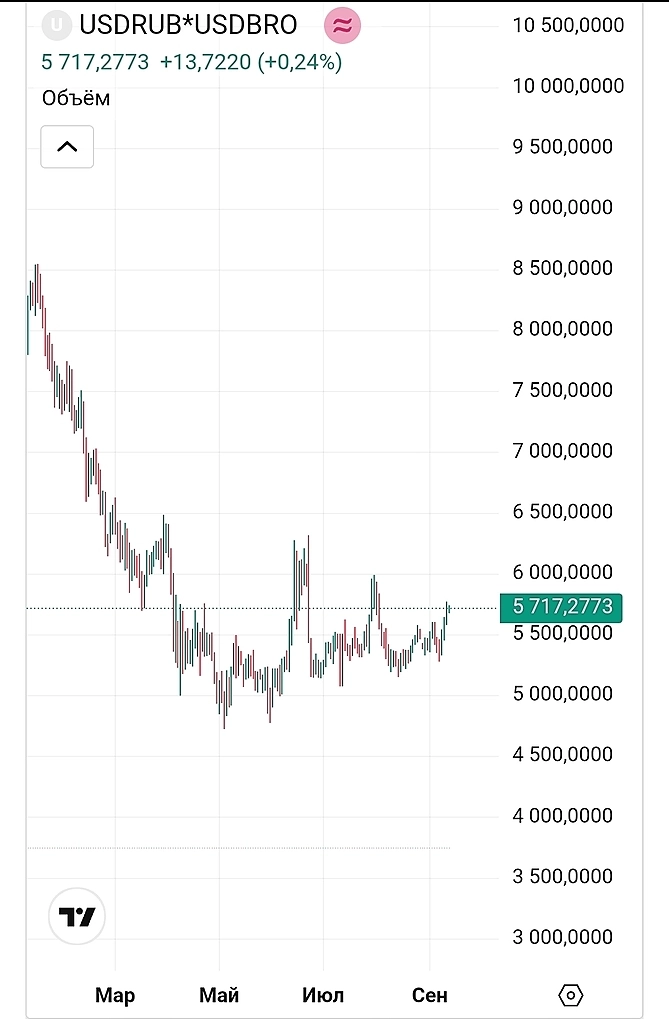 Почему рубль обвалился и что делать с дефицитом бюджета?