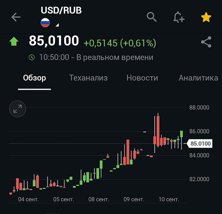 Почему рубль обвалился и что делать с дефицитом бюджета?