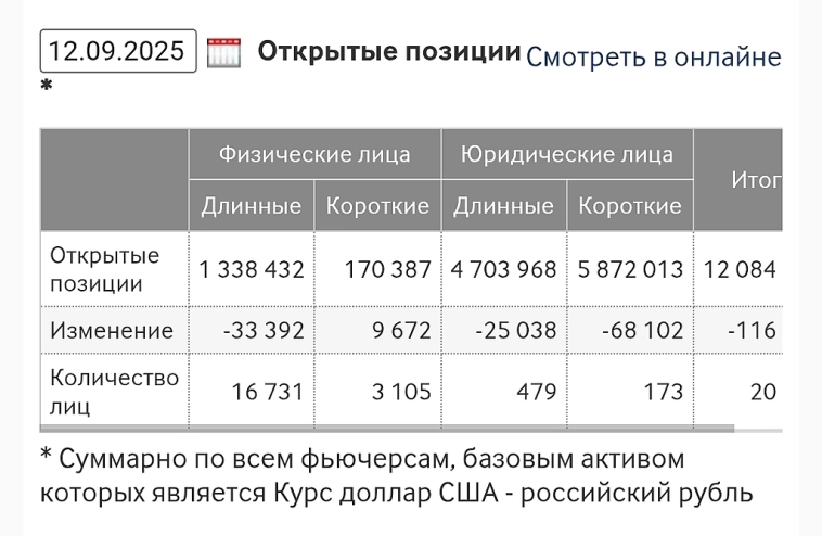 Индекс ММВБ пробьёт 2800 пунктов. Рубль поможет. Прогноз по фьючерсам.