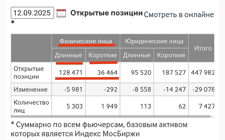 Индекс ММВБ пробьёт 2800 пунктов. Рубль поможет. Прогноз по фьючерсам.