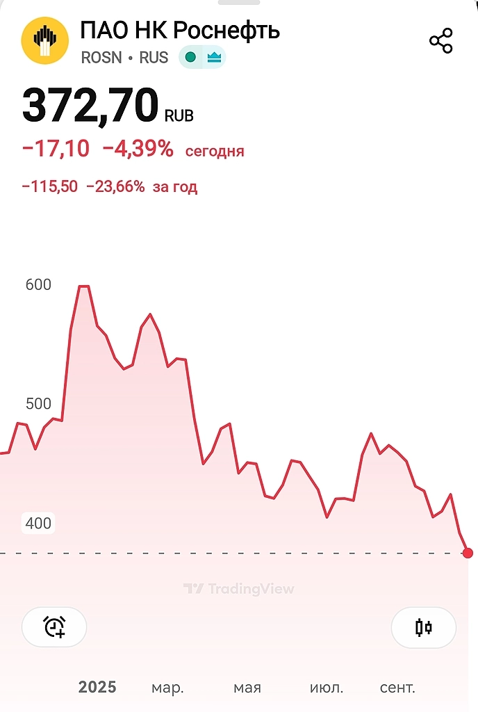 Лукойл - национализация по пути Сибнефти или ЮКОСа?