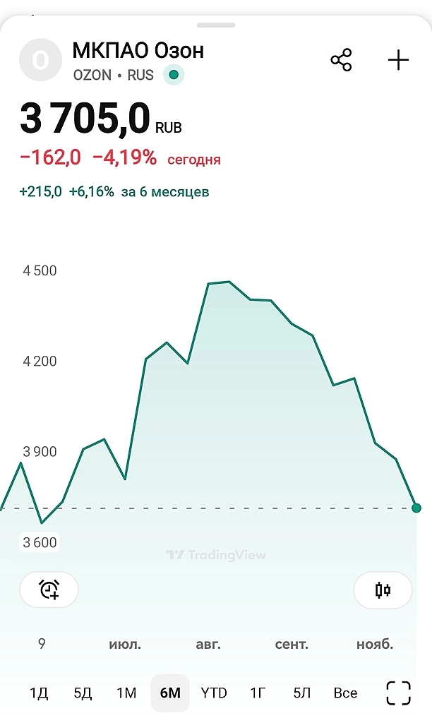 Банки пошли войной на Озон и Вайлдберриз. Обычные люди пока только выигрывают. Банки пошли войной на Озон и Вайлдберриз. Обычные люди пока только выигрывают.