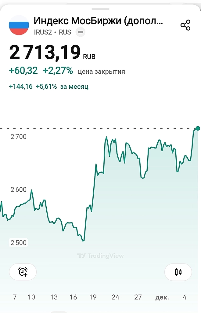 ММВБ выше 2700. Почему рынок растёт? Что дальше? Троянский конь.