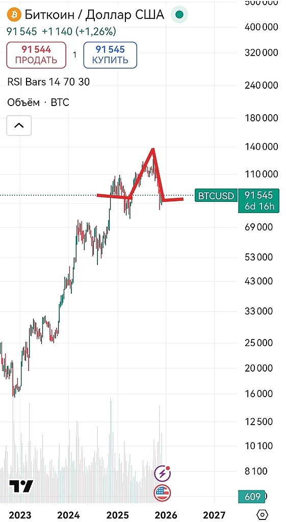 Решается судьба Биткоина на ближайшие годы. Это коснётся всех.