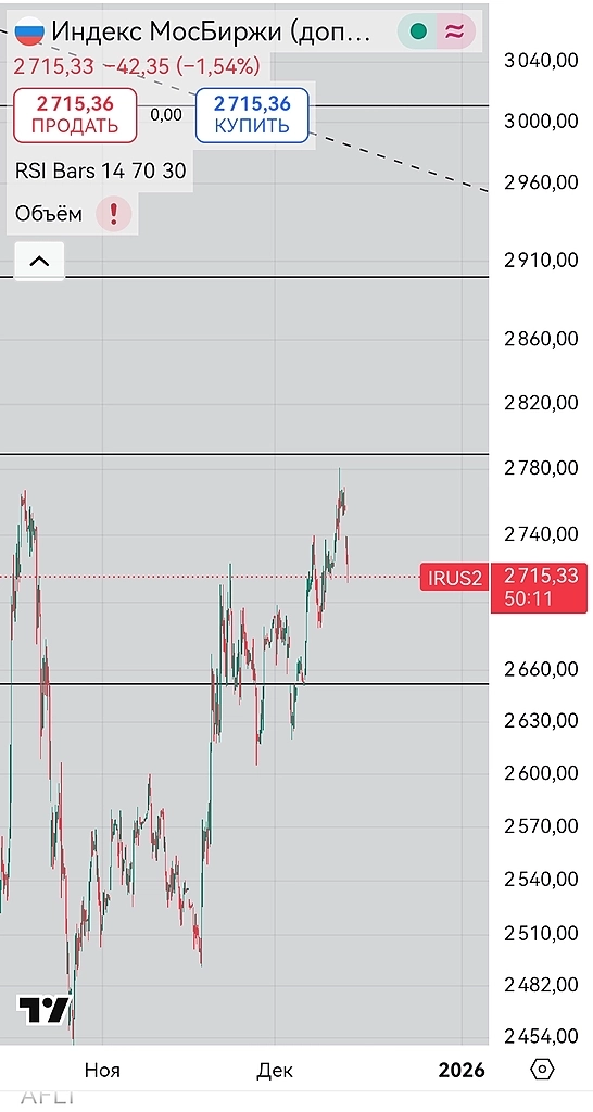 ММВБ достиг цели коррекции. Почему прибыль Сбербанка растёт? Лукойл - дедлайн снова сдвинут. ММВБ достиг цели коррекции. Почему прибыль Сбербанка растёт? Лукойл - дедлайн снова сдвинут.