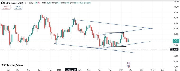 По рынку По рынку