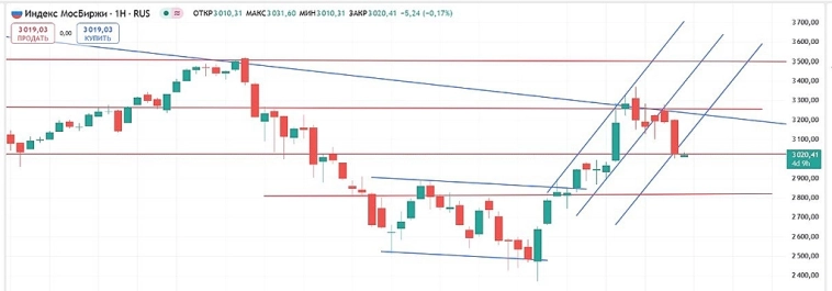 Продать нельзя купить