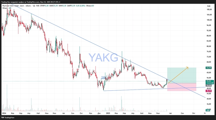 Якут выжил Якут выжил