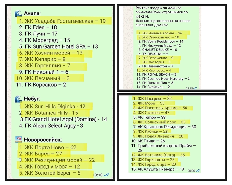 Сочинские риелторы довели тысячи инвесторов до банкротства. И это только начало...