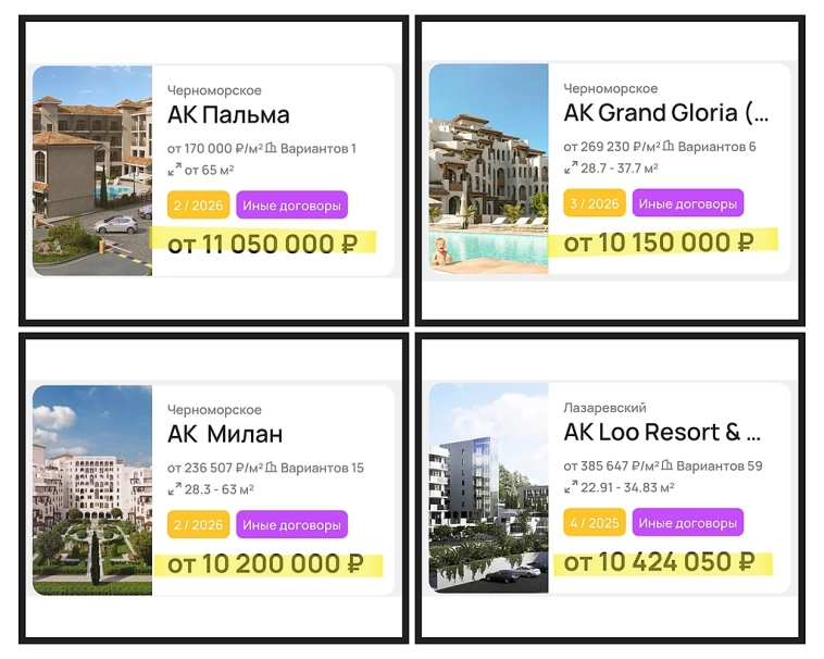 Все апартаменты Сочи, Анапы и Крыма в одном месте. Детальный разбор для инвесторов.