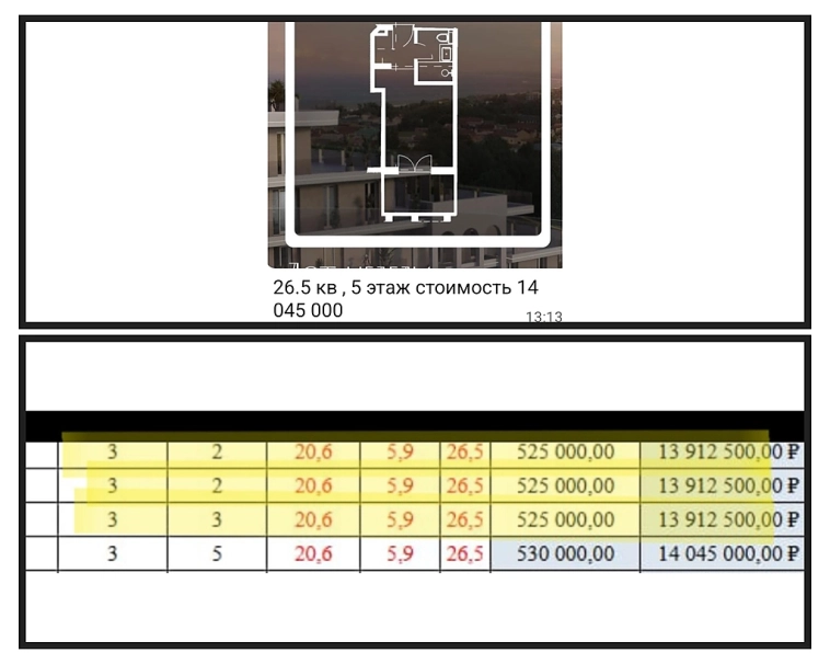 Один из лучших отелей для пассивного дохода на Черном море. Пошаговая инструкция по выбору оптимального лота