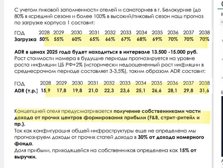 Тысячи инвесторов потратят миллионы на сочинскую недвижимость и прогорят. Анализ рентабельности доходной недвижимости Сочи, Анапы и Алтая.