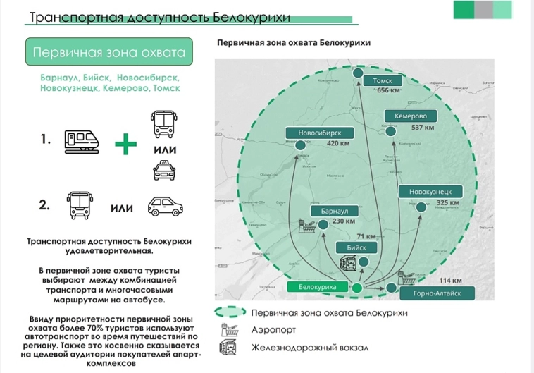 Сочинские застройщики в панике... Инвесторы кинулись скупать апартаменты на Алтае и разгоняют там цены.