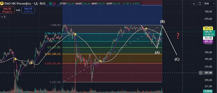 $ROSN🛢️