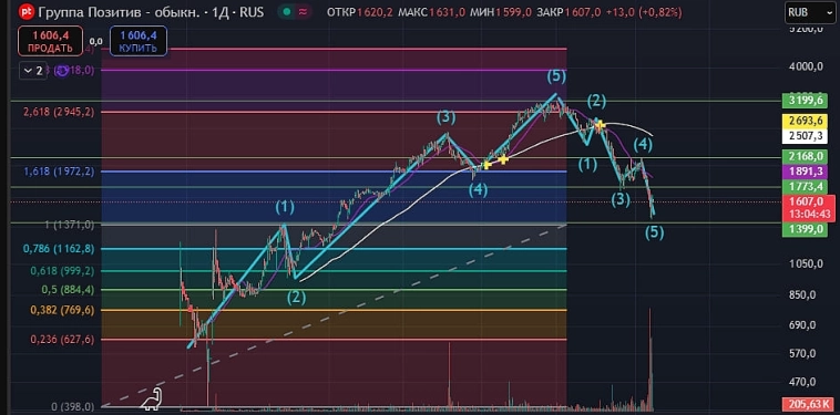 $POSI 📱