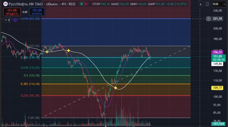 $RNFT технический разбор