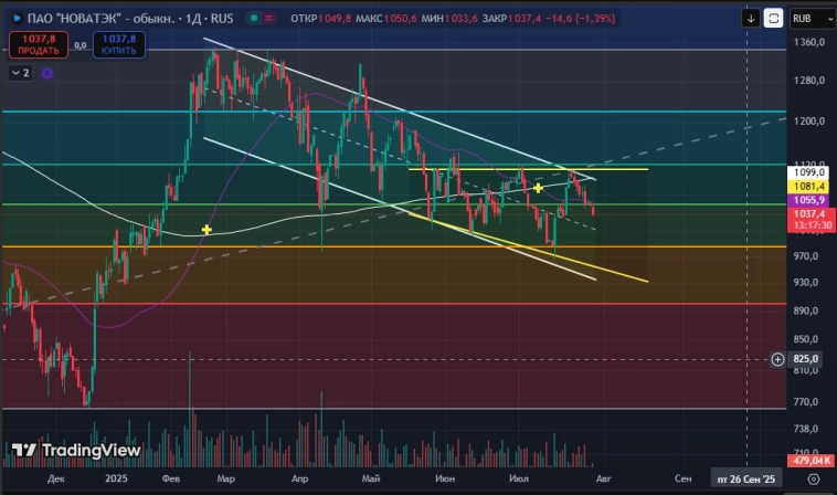 $NVTK Теханализ
