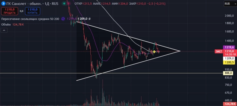 Самолет куда выйдем из треугольника?