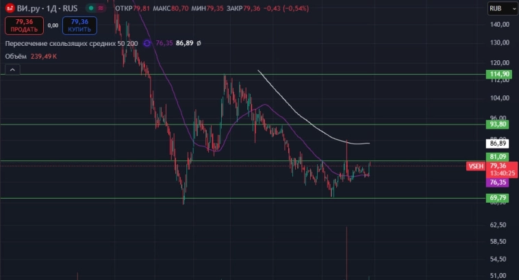 Все инструменты дали, а денег нема)