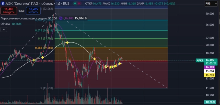 АФК Фундаментальный разбор