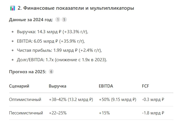 WUSH Фундаментальная картина