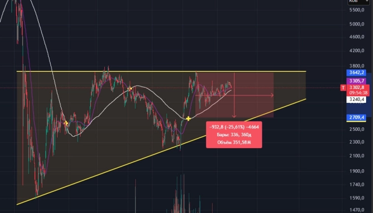 Т-технологии уникальный фунаментальный обзор
