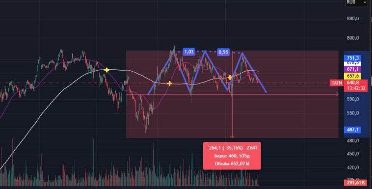 Татнефть теханализ Татнефть теханализ
