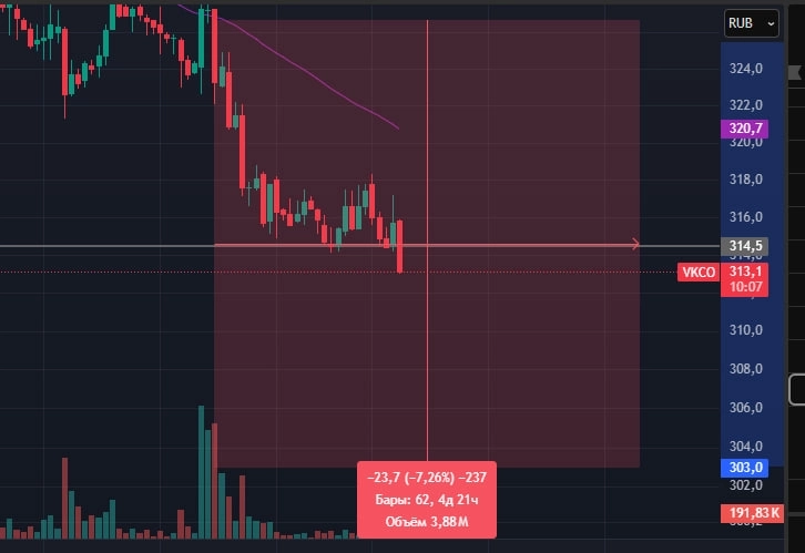 Вк торгуем по технике