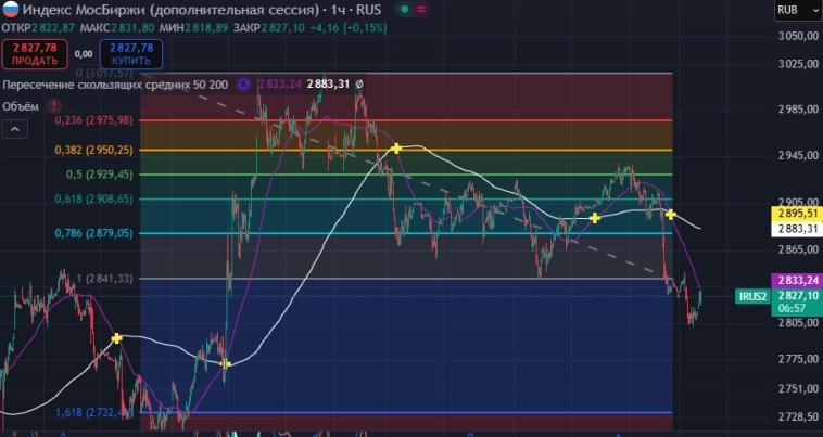 Индекс видеоразбор