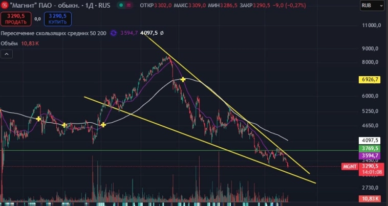 Магнит падает!