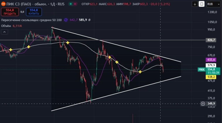 ПИК куда пойдет? ПИК куда пойдет?