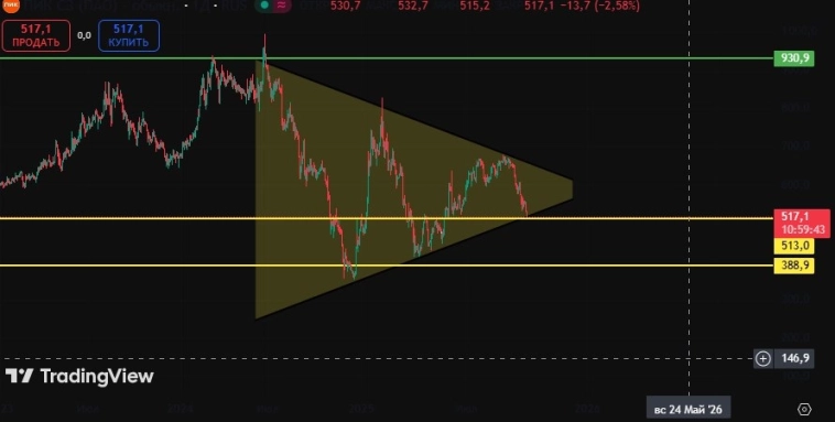 Пик и его нелегкая судьба