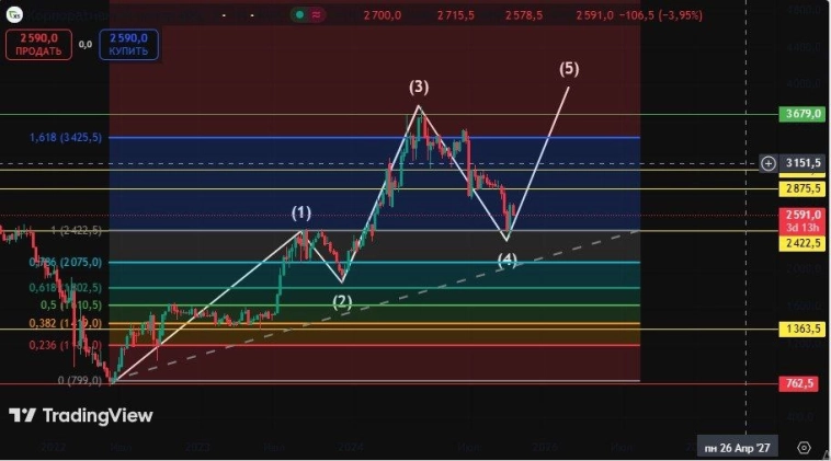 Х5 куда то собралась