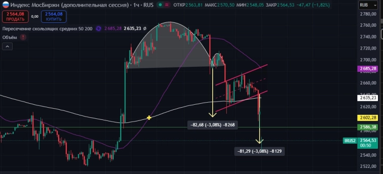 Куда летит рынок и почему?