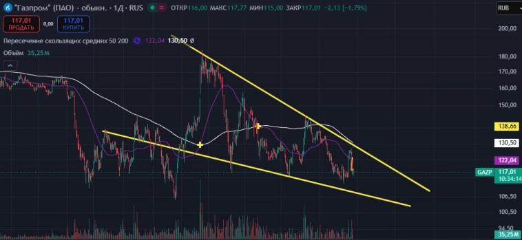 Газпром готовит сюрприз