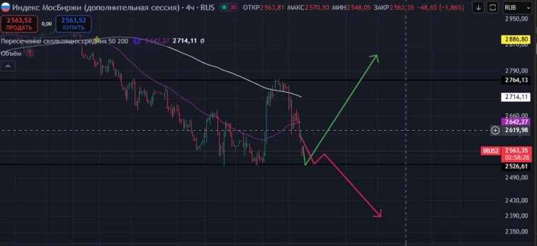 Куда летит рынок и почему?