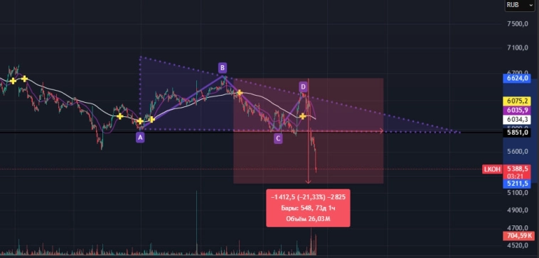 Лукойл.  поедемте, товарищи, на 4500 - приглашаю)