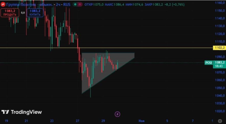 Позитив дает позитив)