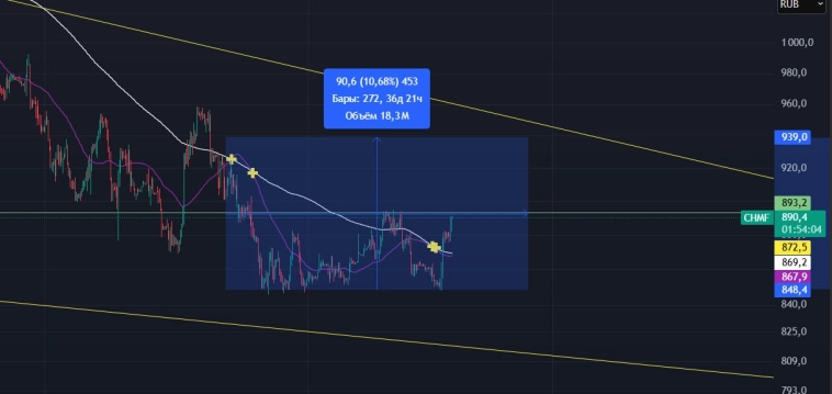 Северсталь куда то собралась