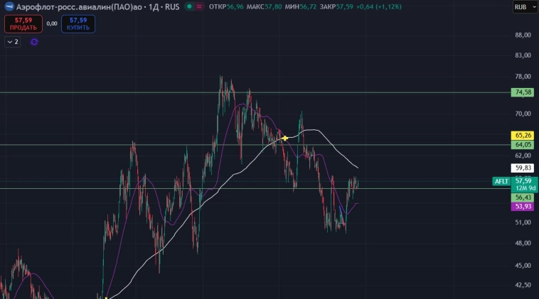 АЭРОФЛОТ AFLT