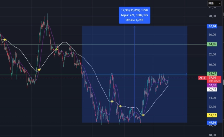 АЭРОФЛОТ AFLT